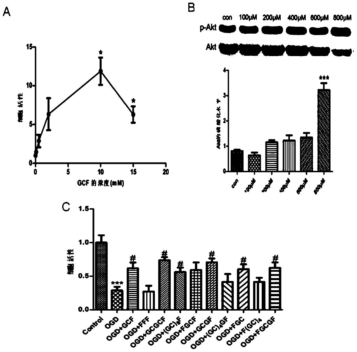 A kind of synthetic peptide containing glycine, l-cysteine, l-phenylalanine and its application