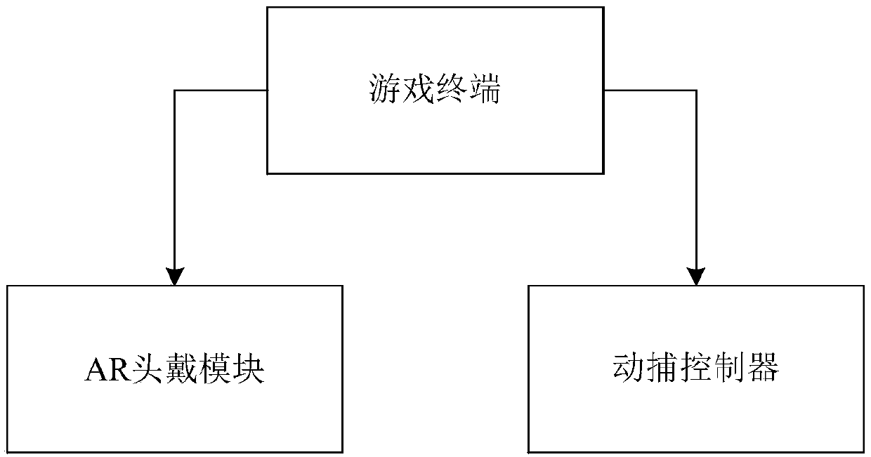 Augmented reality (AR) game device and implementation method