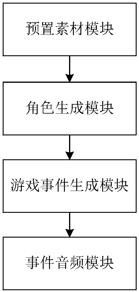 Augmented reality (AR) game device and implementation method