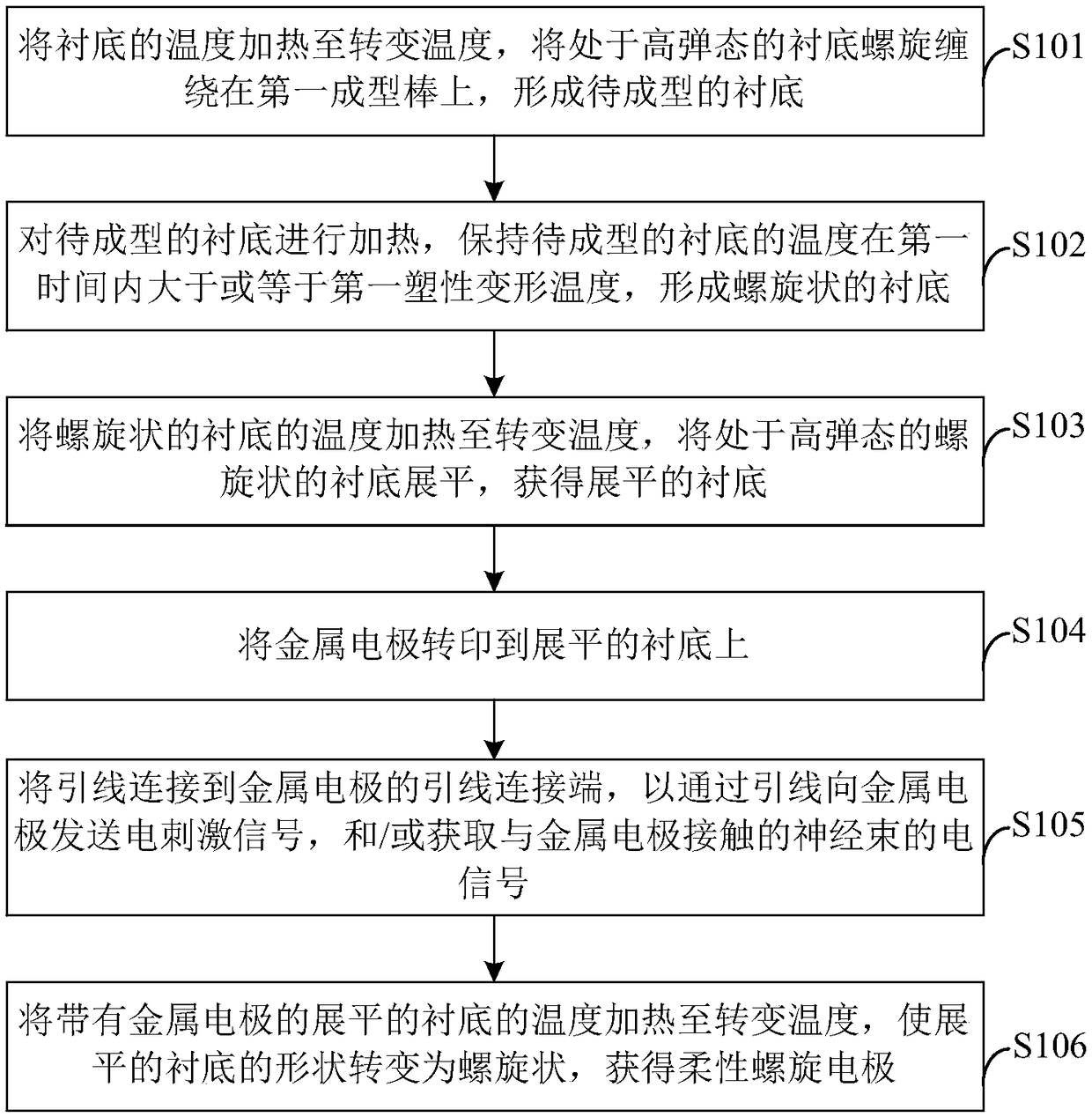 Method for manufacturing flexible spiral electrode and nerve tract detection and treatment device