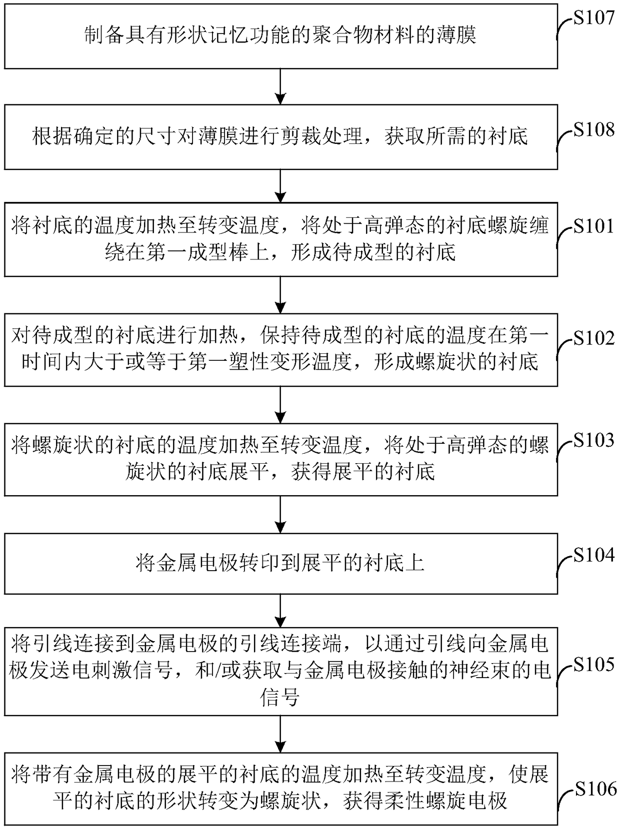 Method for manufacturing flexible spiral electrode and nerve tract detection and treatment device