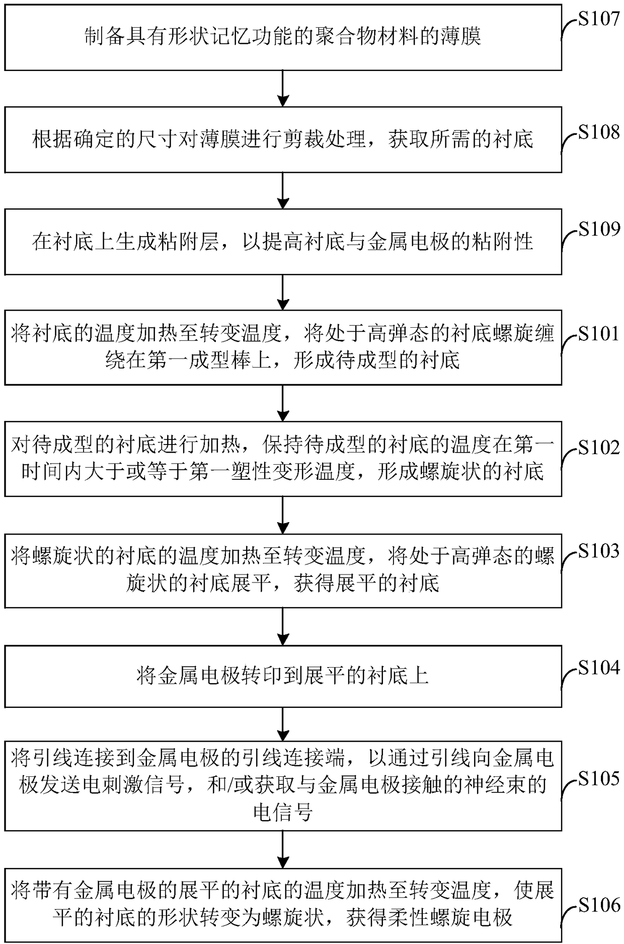 Method for manufacturing flexible spiral electrode and nerve tract detection and treatment device