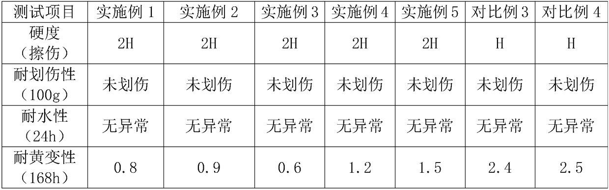 Waterborne double-component wood coating