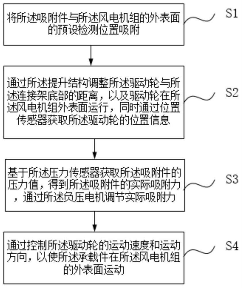 Wind turbine generator outer surface detection device and working method thereof