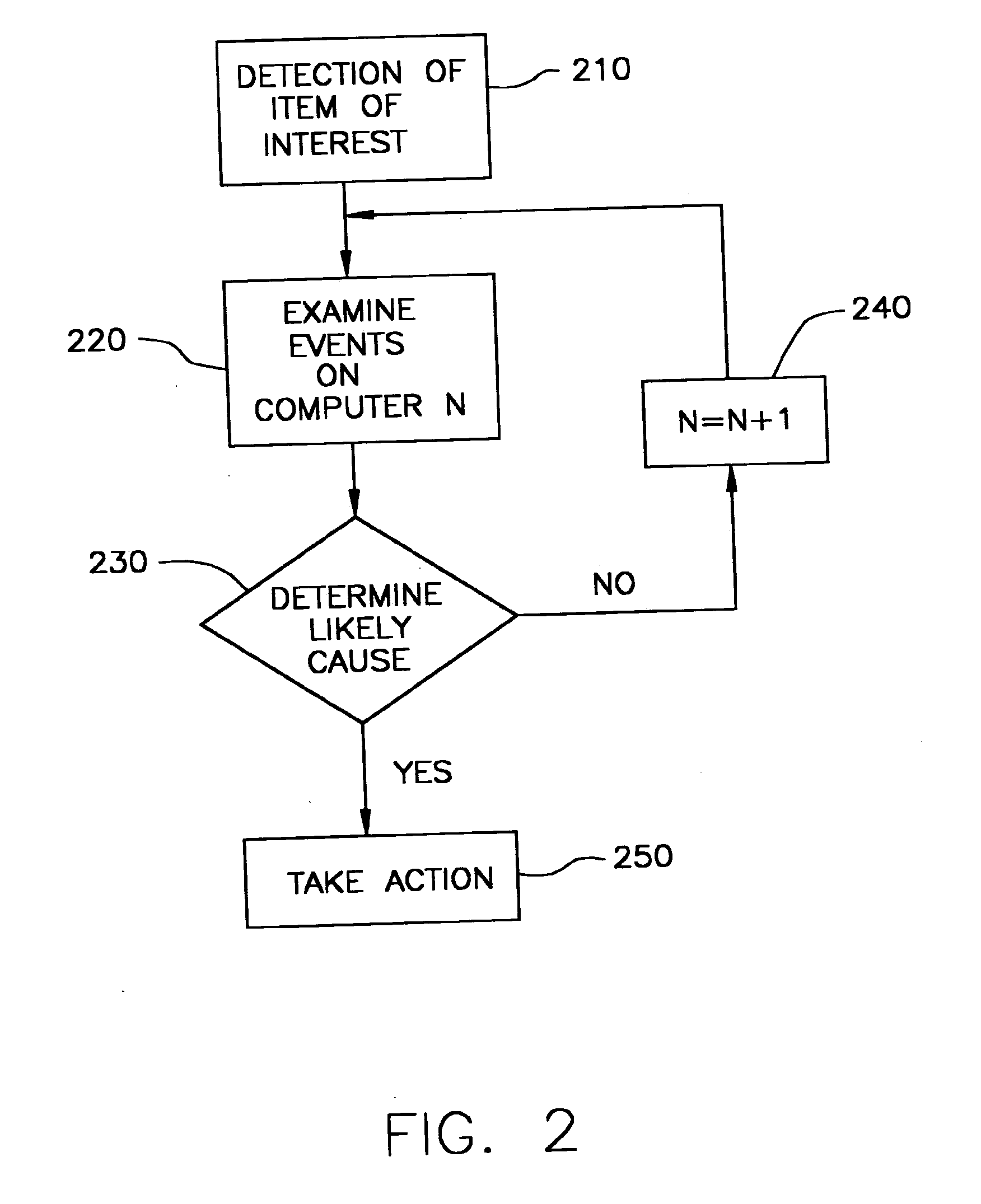 Systems and methods for event detection