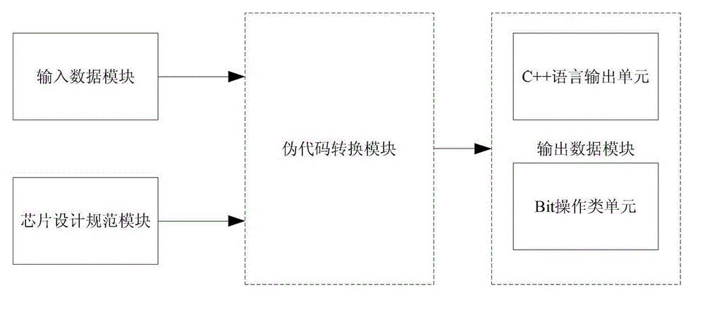 System and method for converting pseudocode into programming language