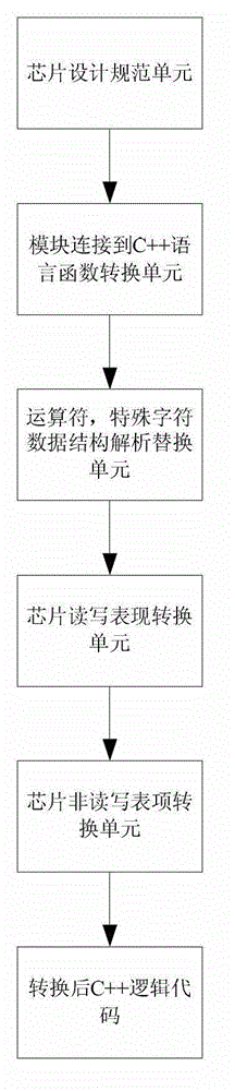 System and method for converting pseudocode into programming language