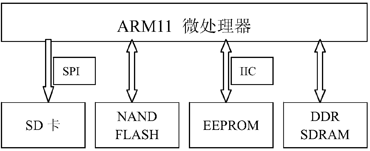 ARM temperature and humidity self-correction based electromagnetic radiation measuring device and measuring method