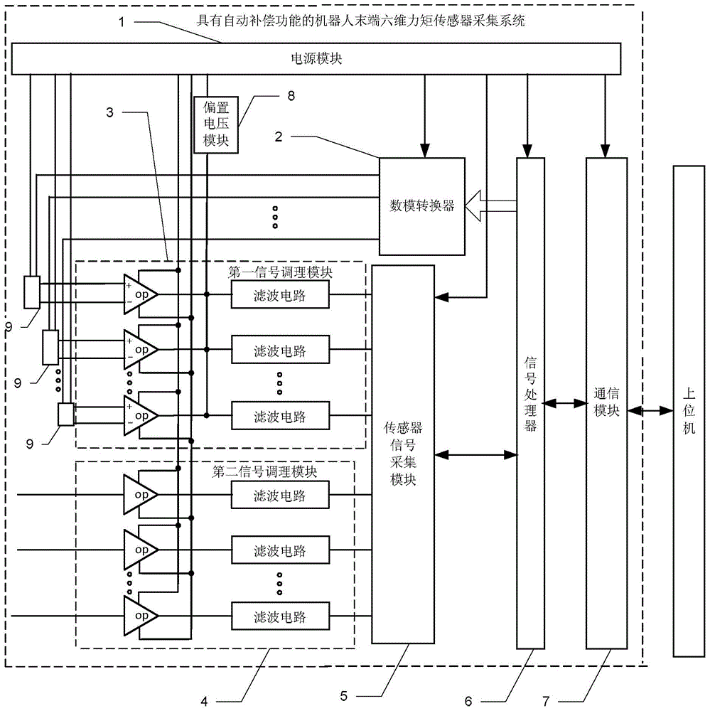 Self-compensating robot tail end six-dimensional torque transducer collecting system and zero-drift compensating method and zero-drift obtaining method thereof