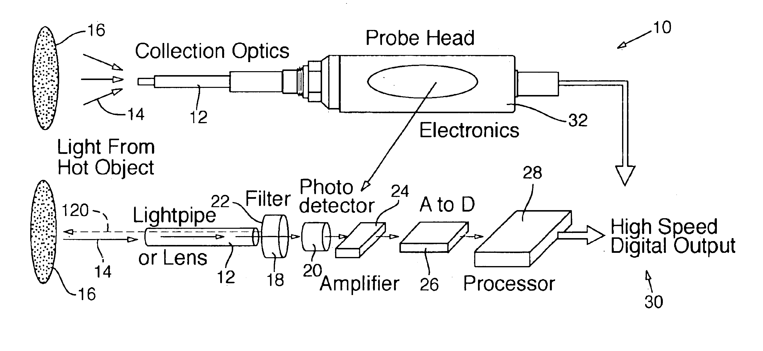 Radiometric temperature measurement system