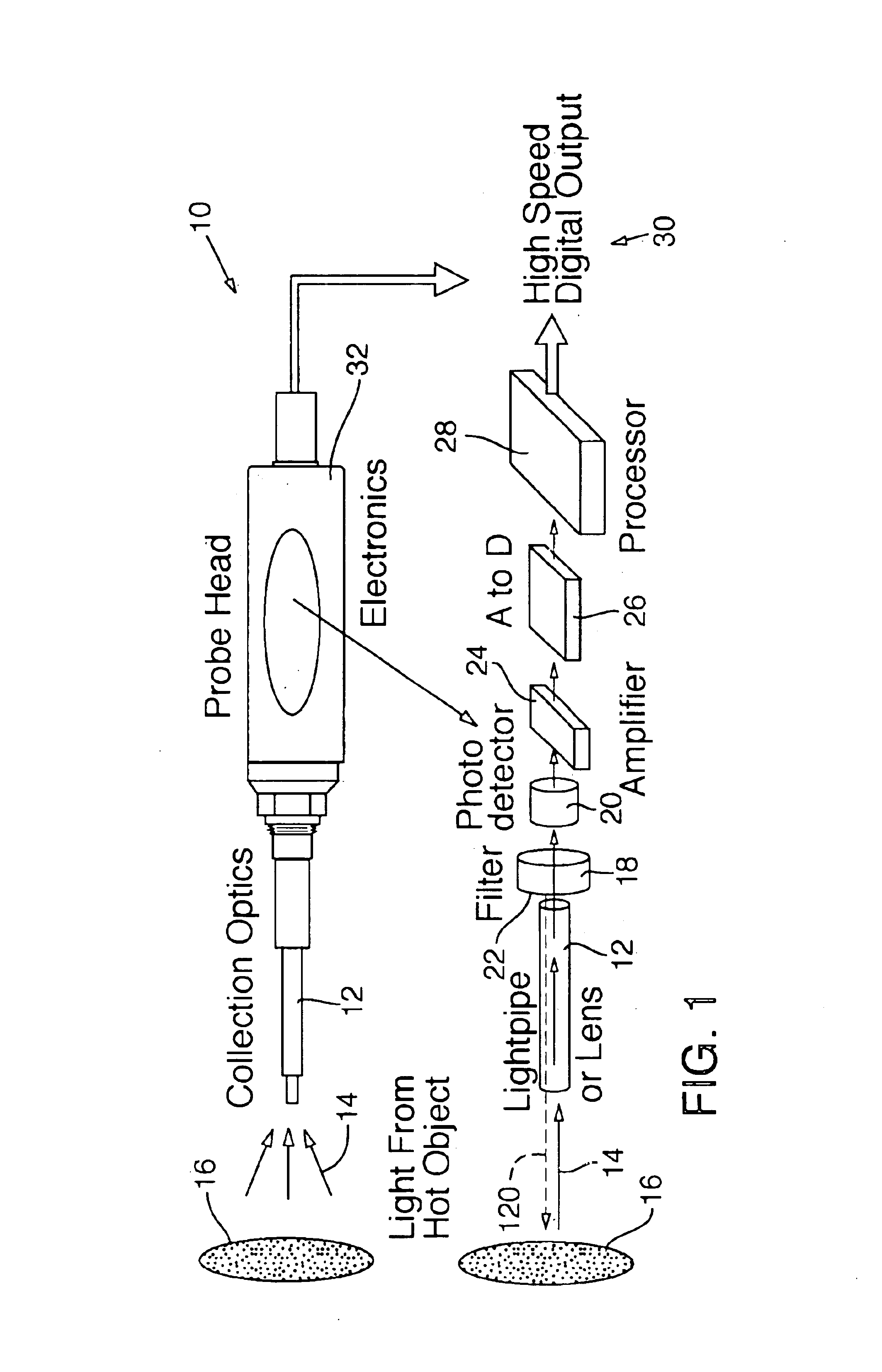 Radiometric temperature measurement system