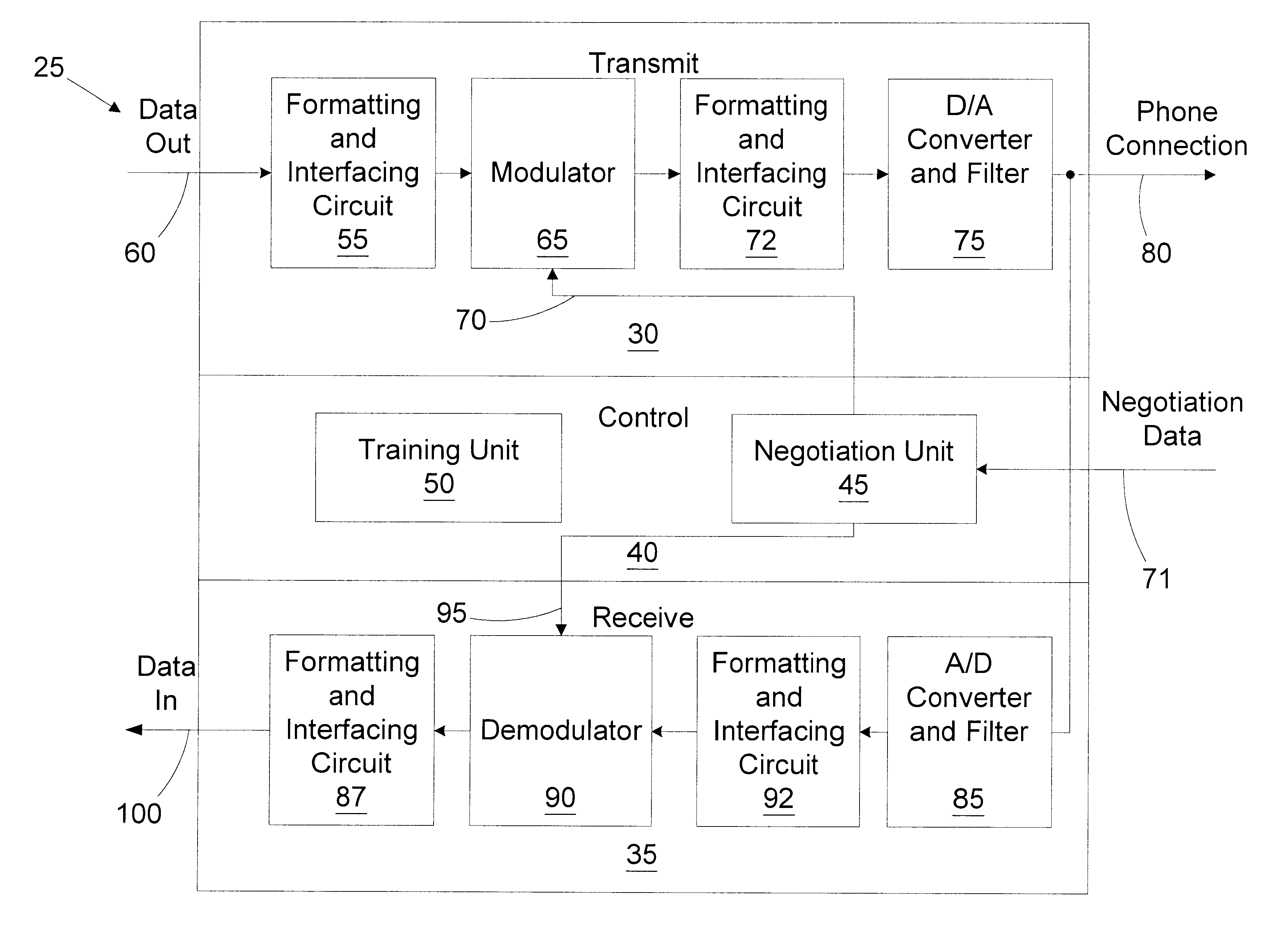 Method and apparatus for scaling modem transfer capacity in a multi-channel communications system