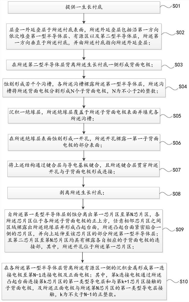 A vertical high-voltage light-emitting diode chip and its manufacturing method