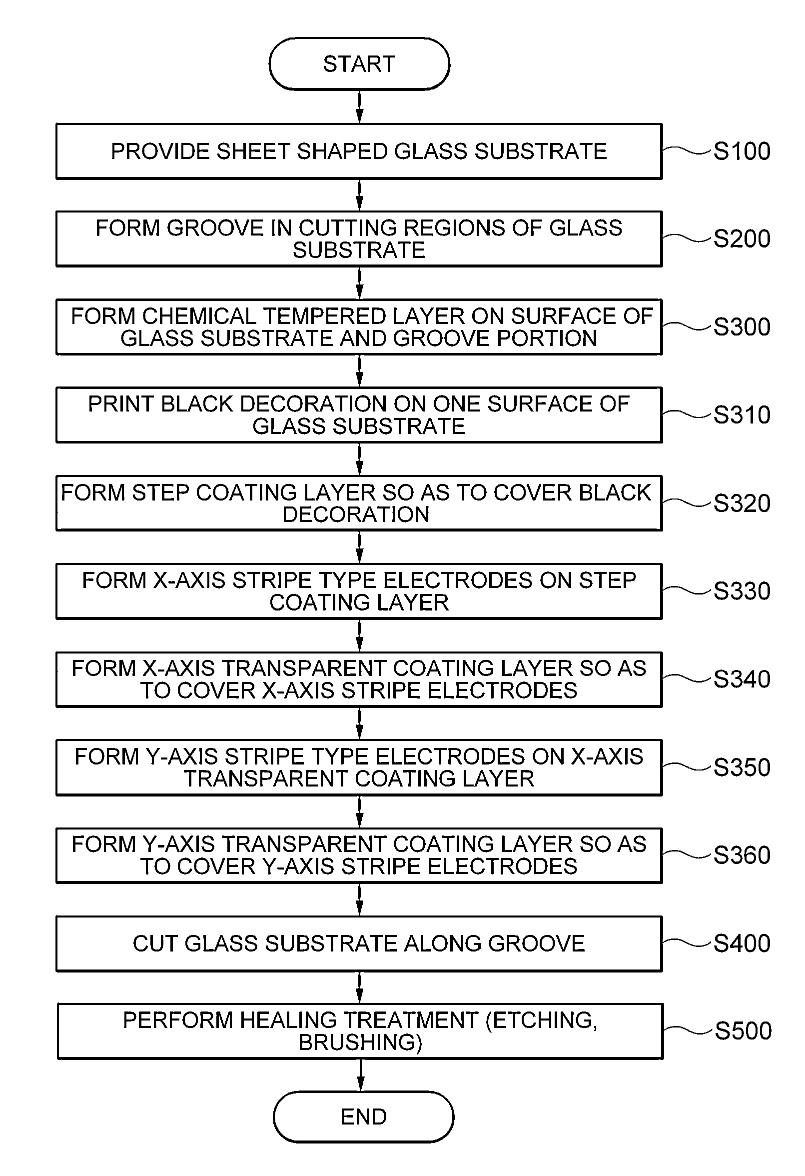 Touch panel integrated with cover glass and manufacturing method thereof