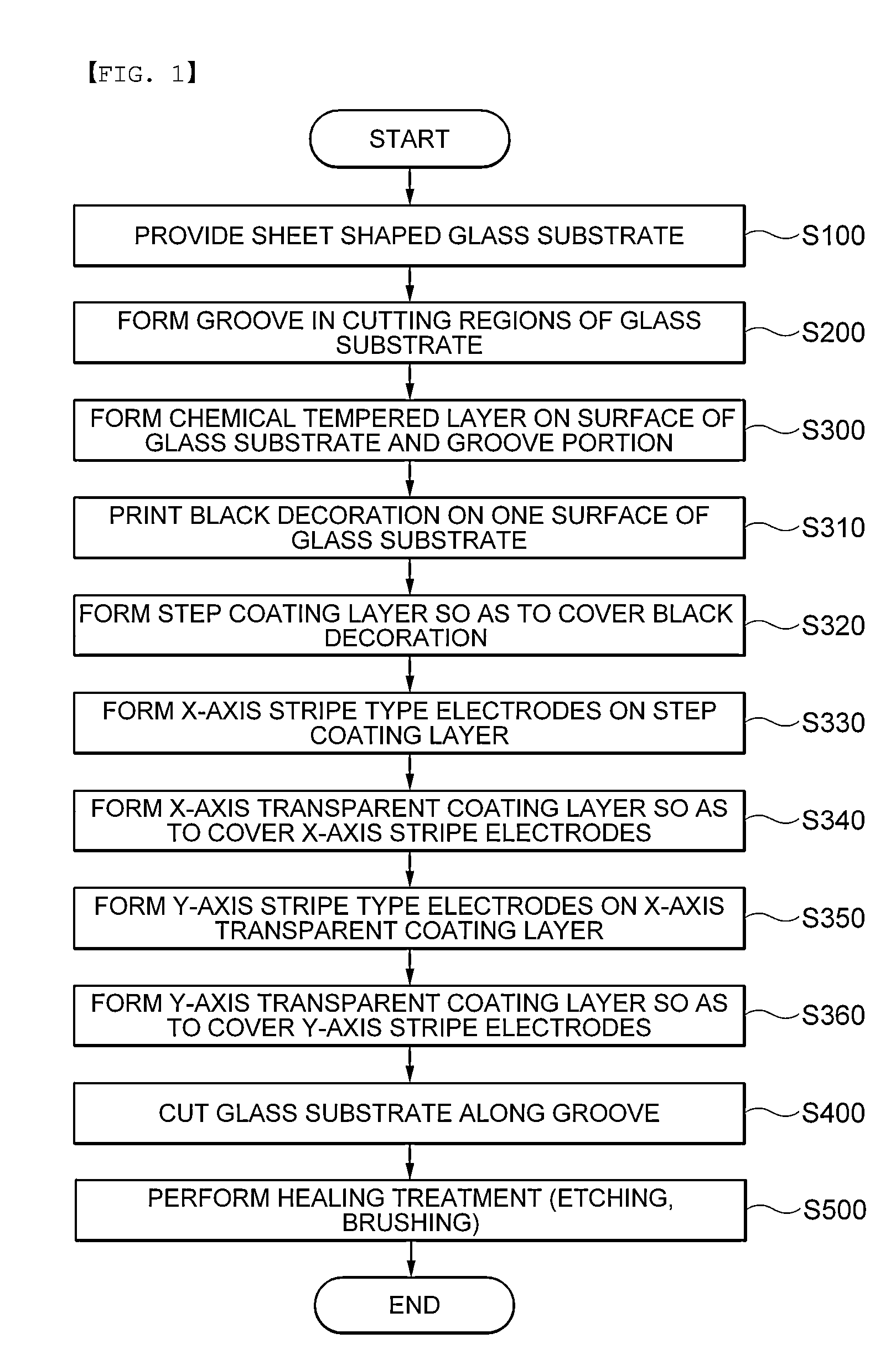 Touch panel integrated with cover glass and manufacturing method thereof