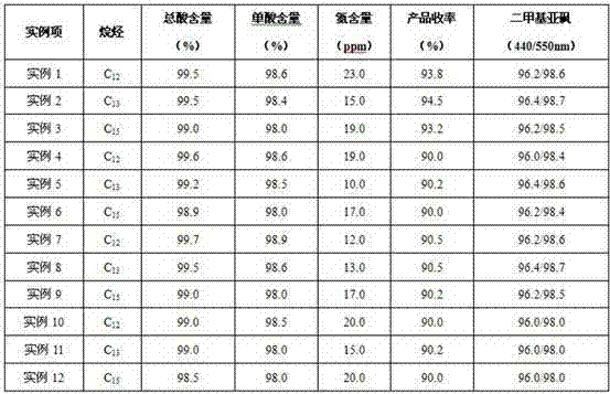 Double-stage purification method of long chain dicarboxylic acid aqueous phase