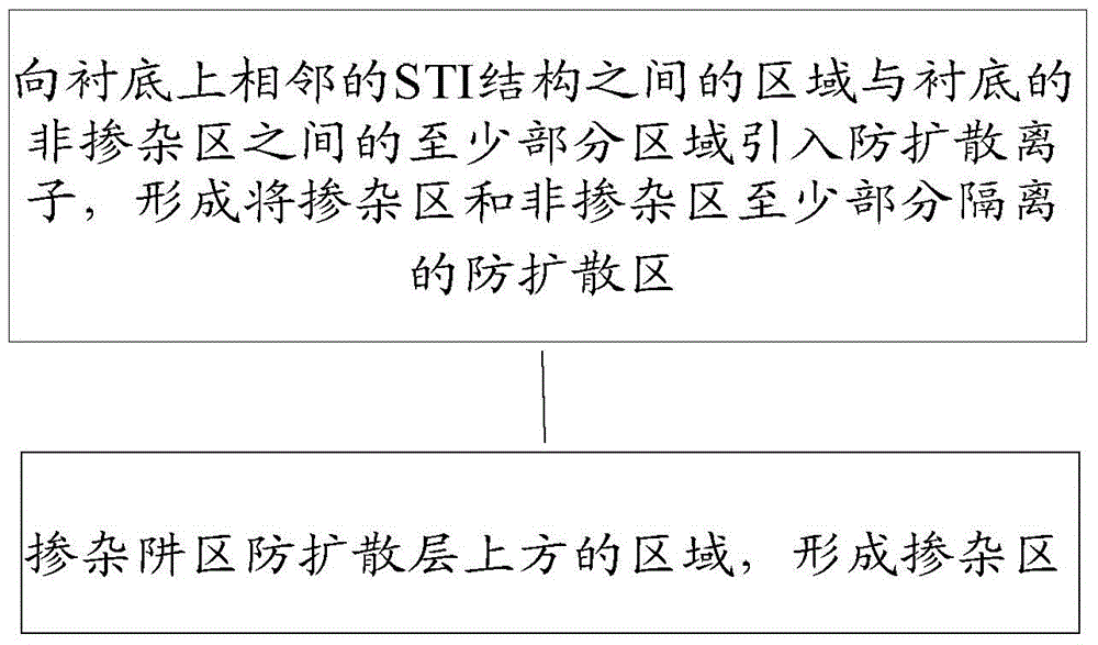 CMOS device and forming method thereof