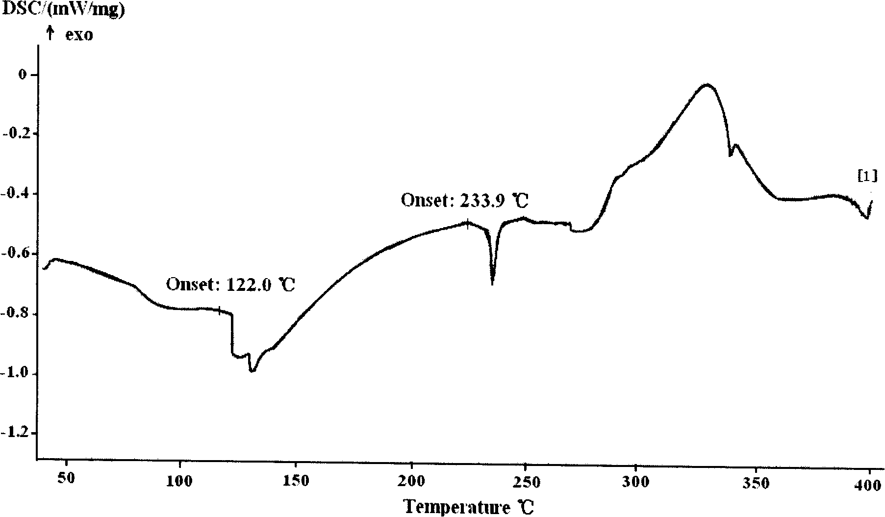 Hydroxyl radical carthamin yellow carthamus A soft capsule with high bioavailability and preparation method thereof