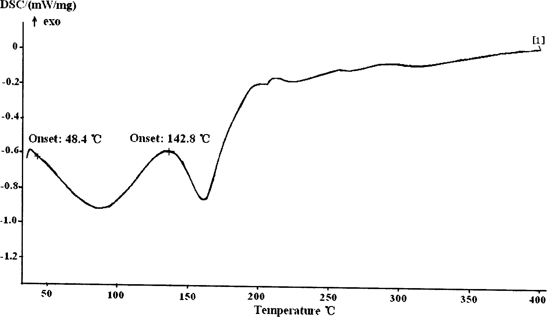 Hydroxyl radical carthamin yellow carthamus A soft capsule with high bioavailability and preparation method thereof