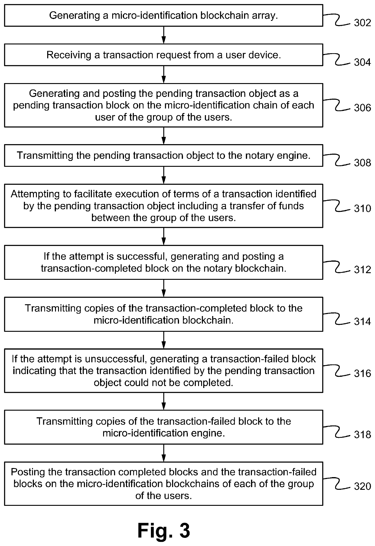 Blockchain architecture, system, method and device including a hybrid public-private iteration for facilitating secure data collection and controlled distribution using a decentralized transaction information platform and token ecosystem