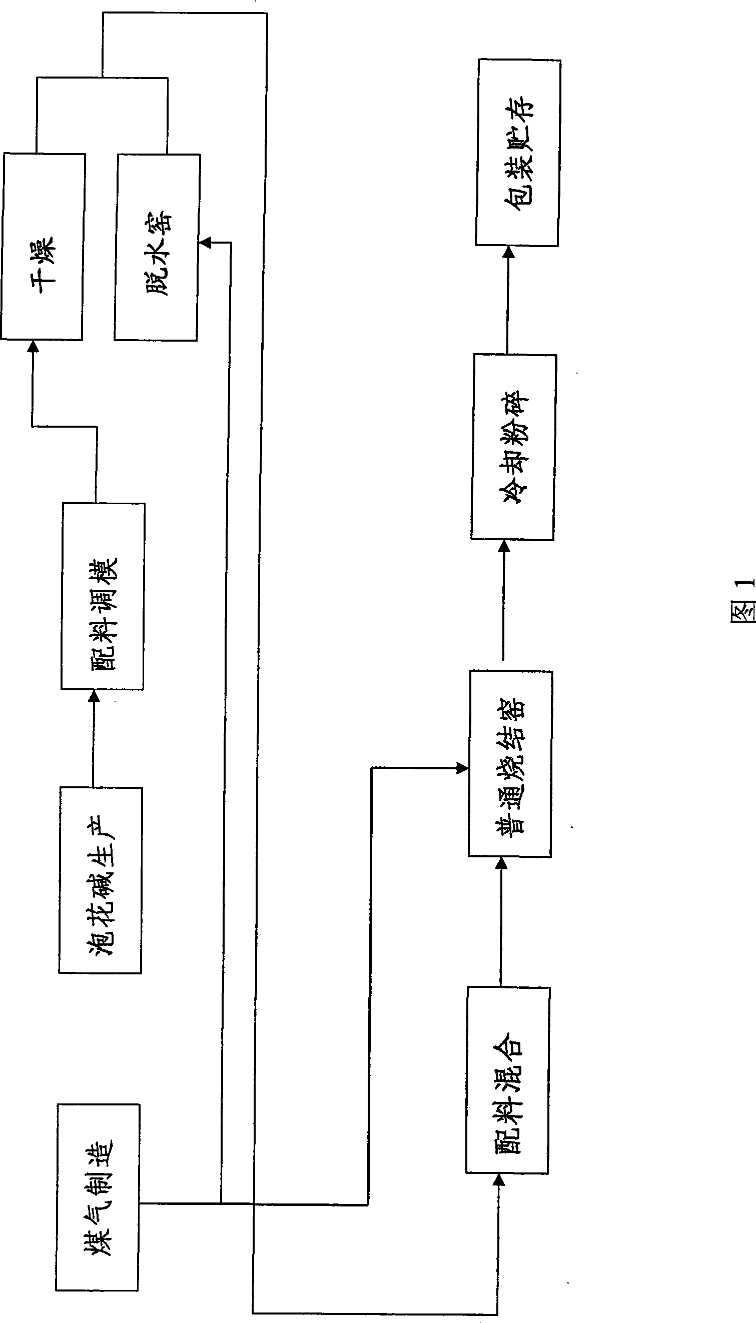 Energy-saving production method for layered crystal sodium disilicate