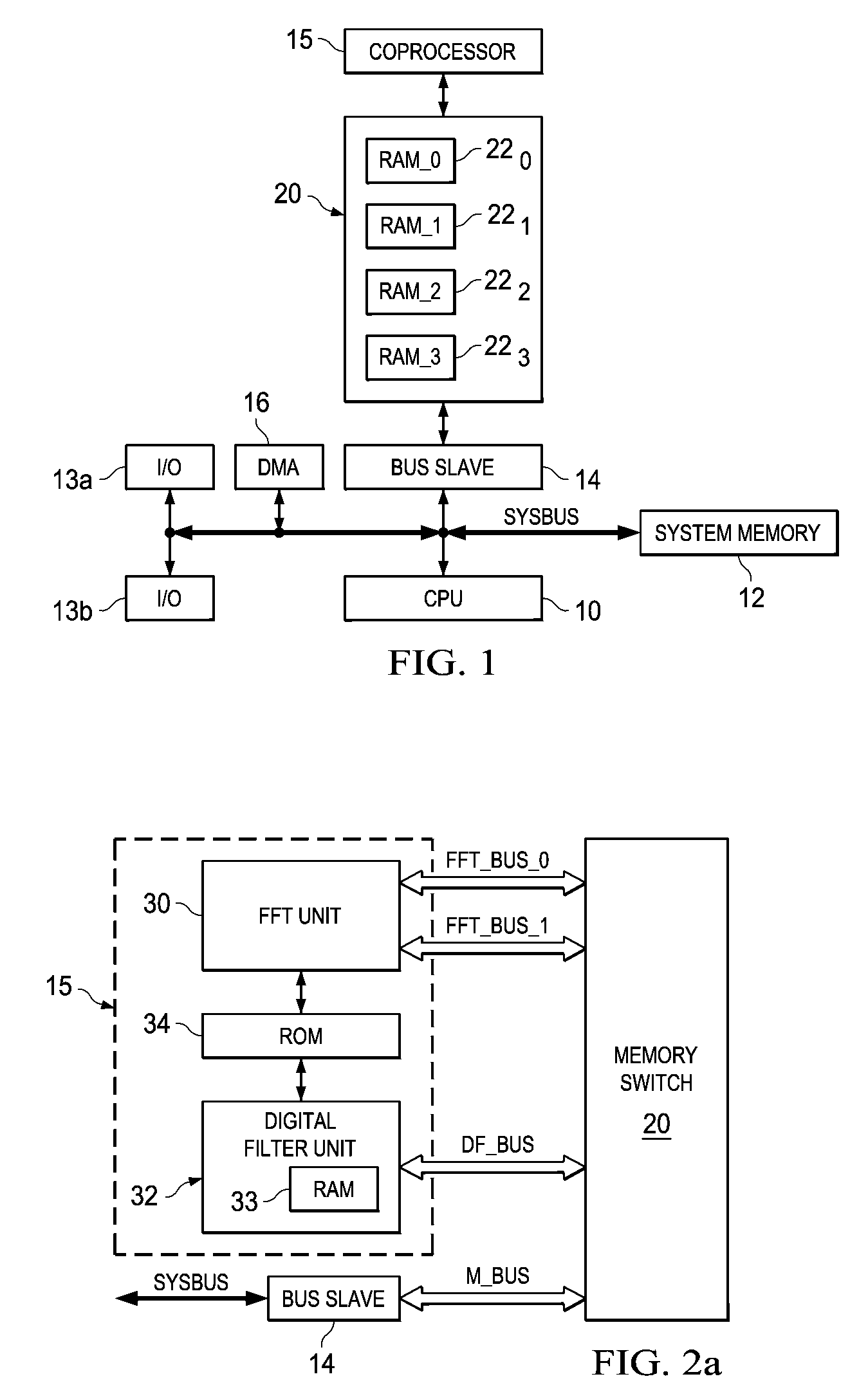 Pipelined access by FFT and filter units in co-processor and system bus slave to memory blocks via switch coupling based on control register content