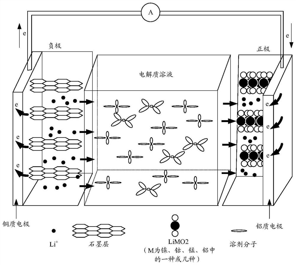 Lithium ion battery electrode material and preparation method thereof