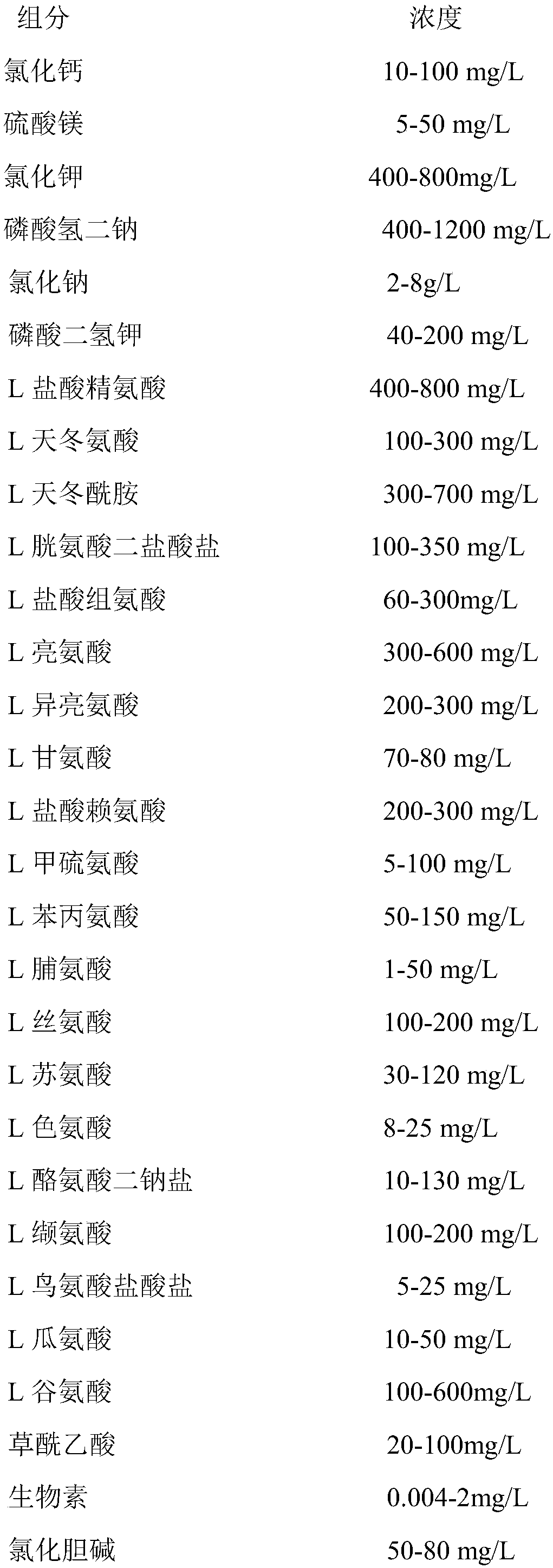 Serum-free medium adapting to PK-15 all-suspended growth, preparation method of serum-free medium and cell all-suspended domestication method