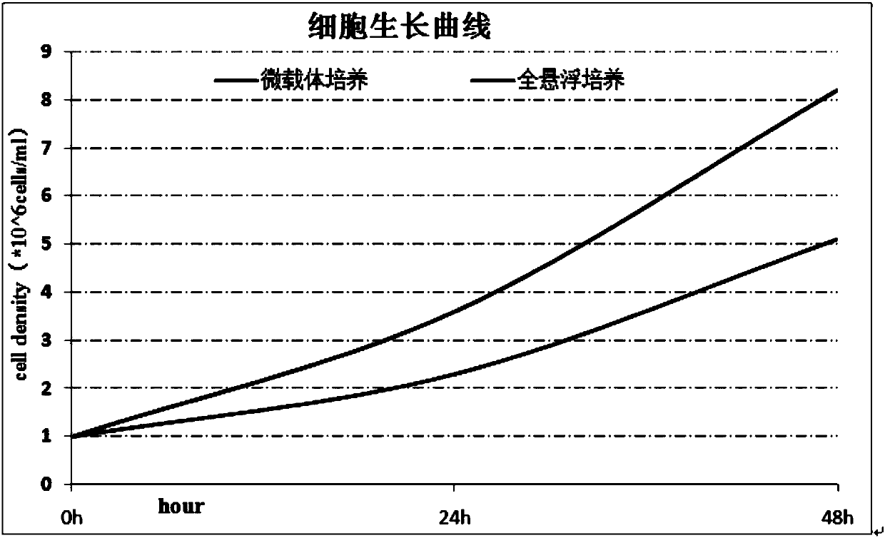 Serum-free medium adapting to PK-15 all-suspended growth, preparation method of serum-free medium and cell all-suspended domestication method