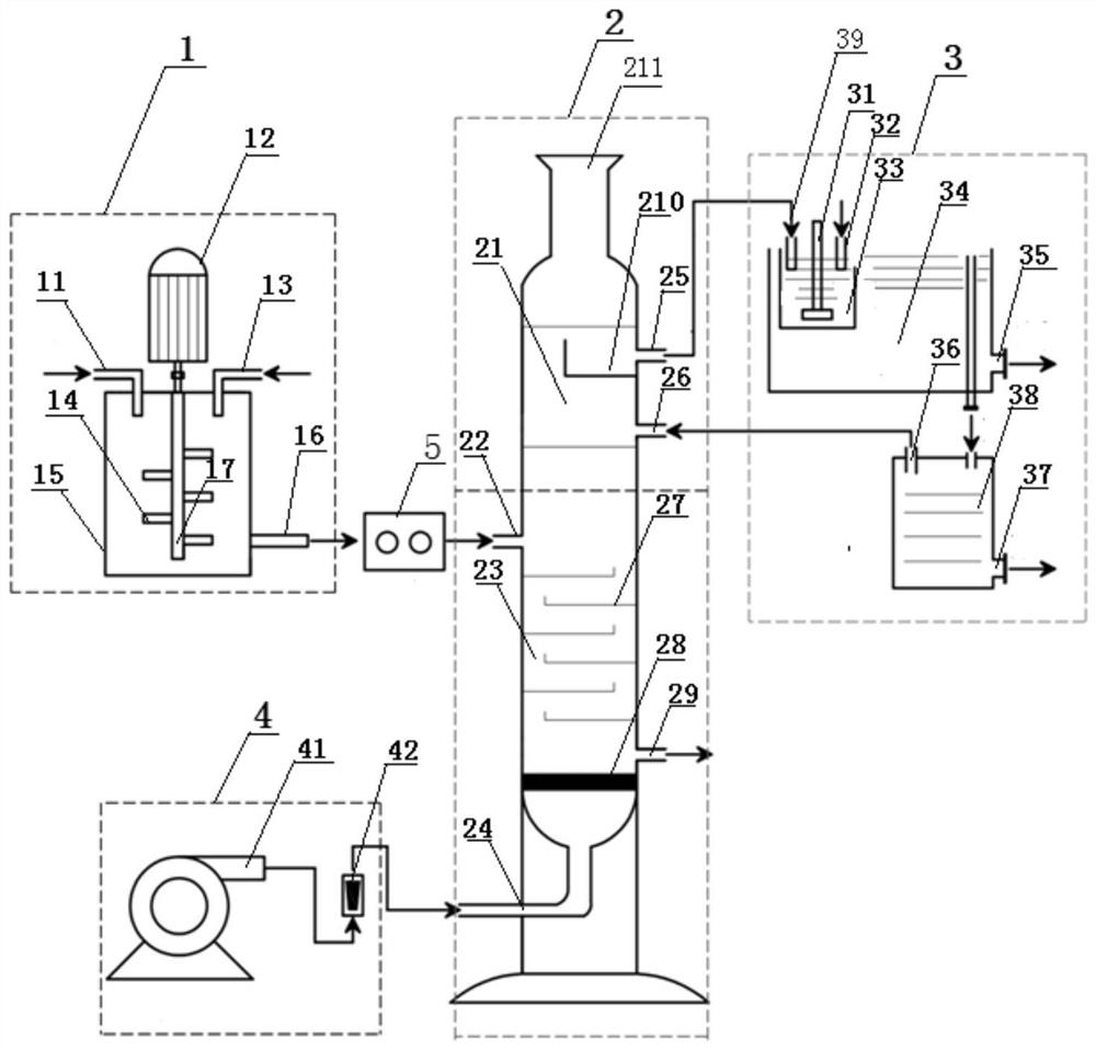 A method for separating rare and precious metals based on floatation extraction system