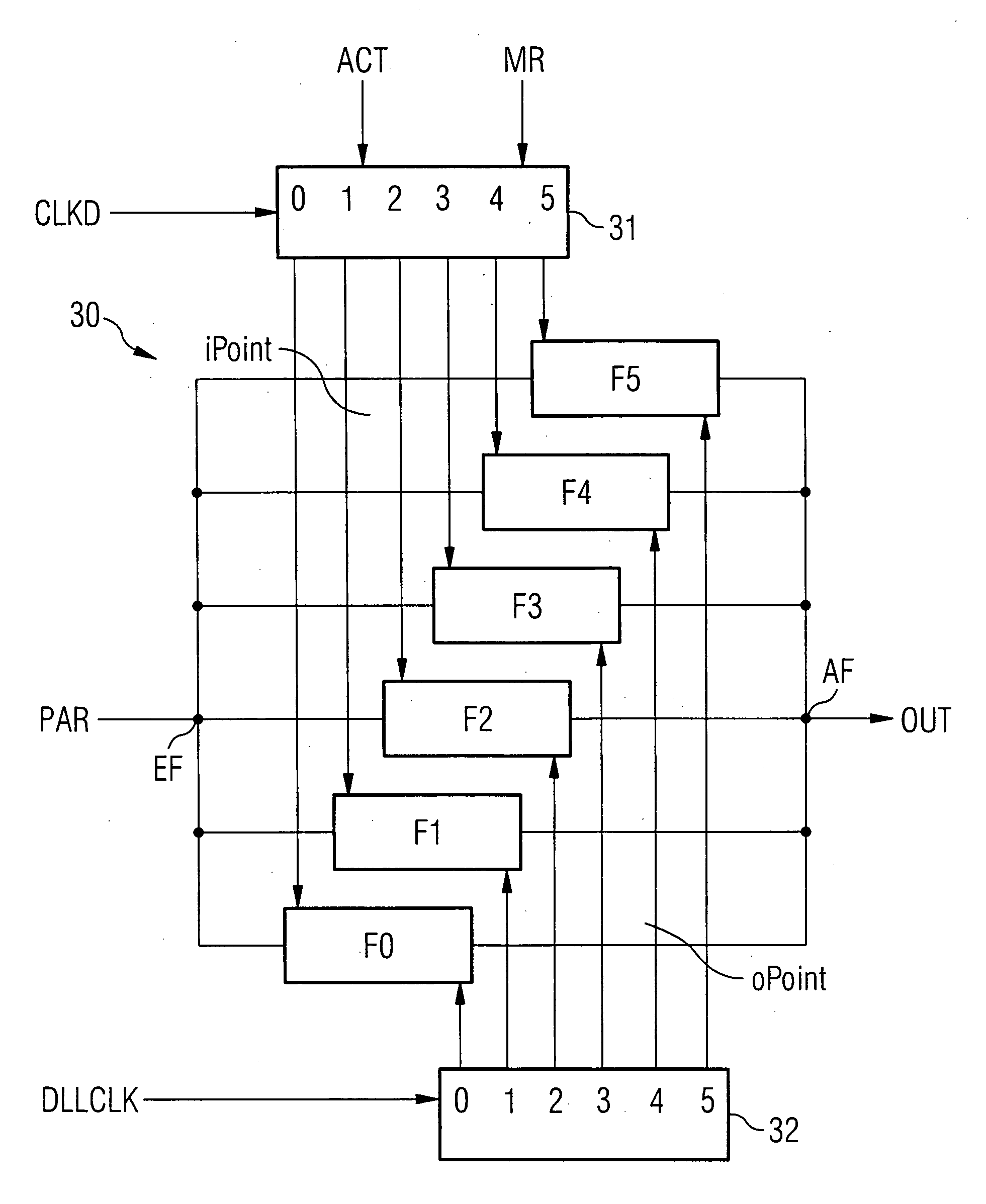 Integrated semiconductor memory device for synchronizing a signal with a clock signal