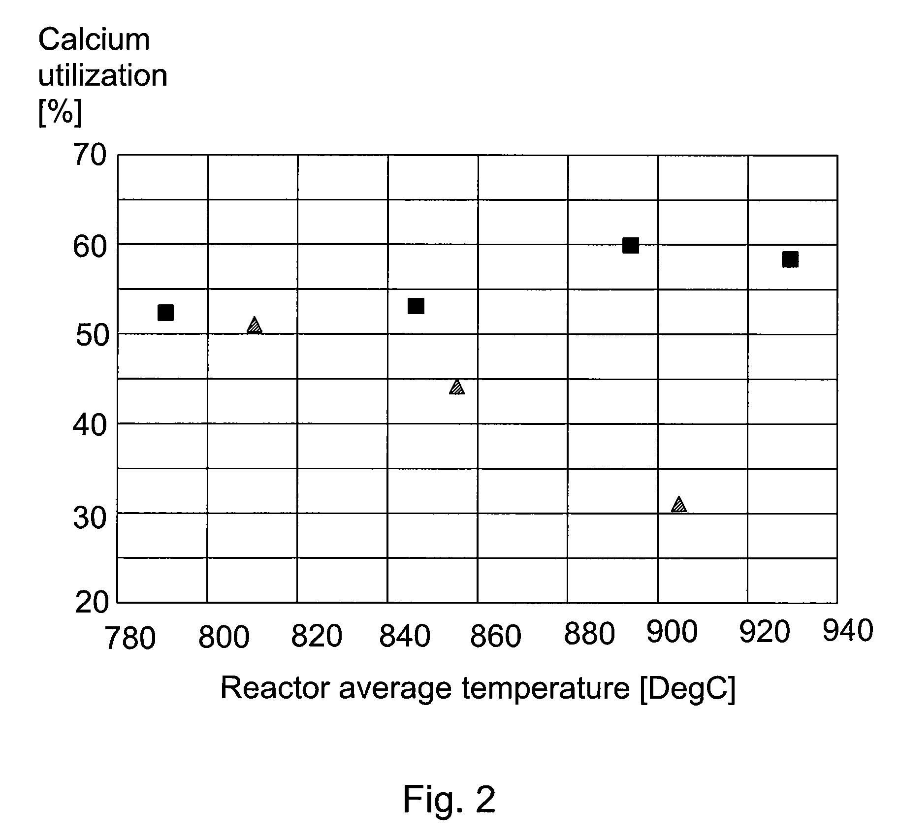 Method of combusting sulfur-containing fuel