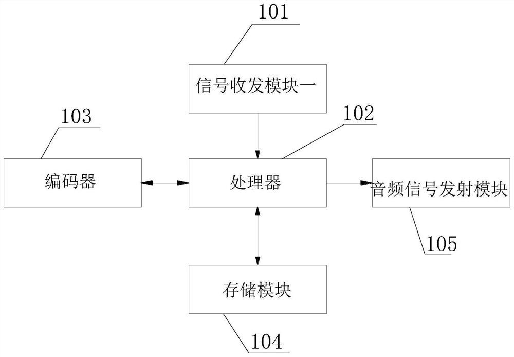 Split-phase phase searching device