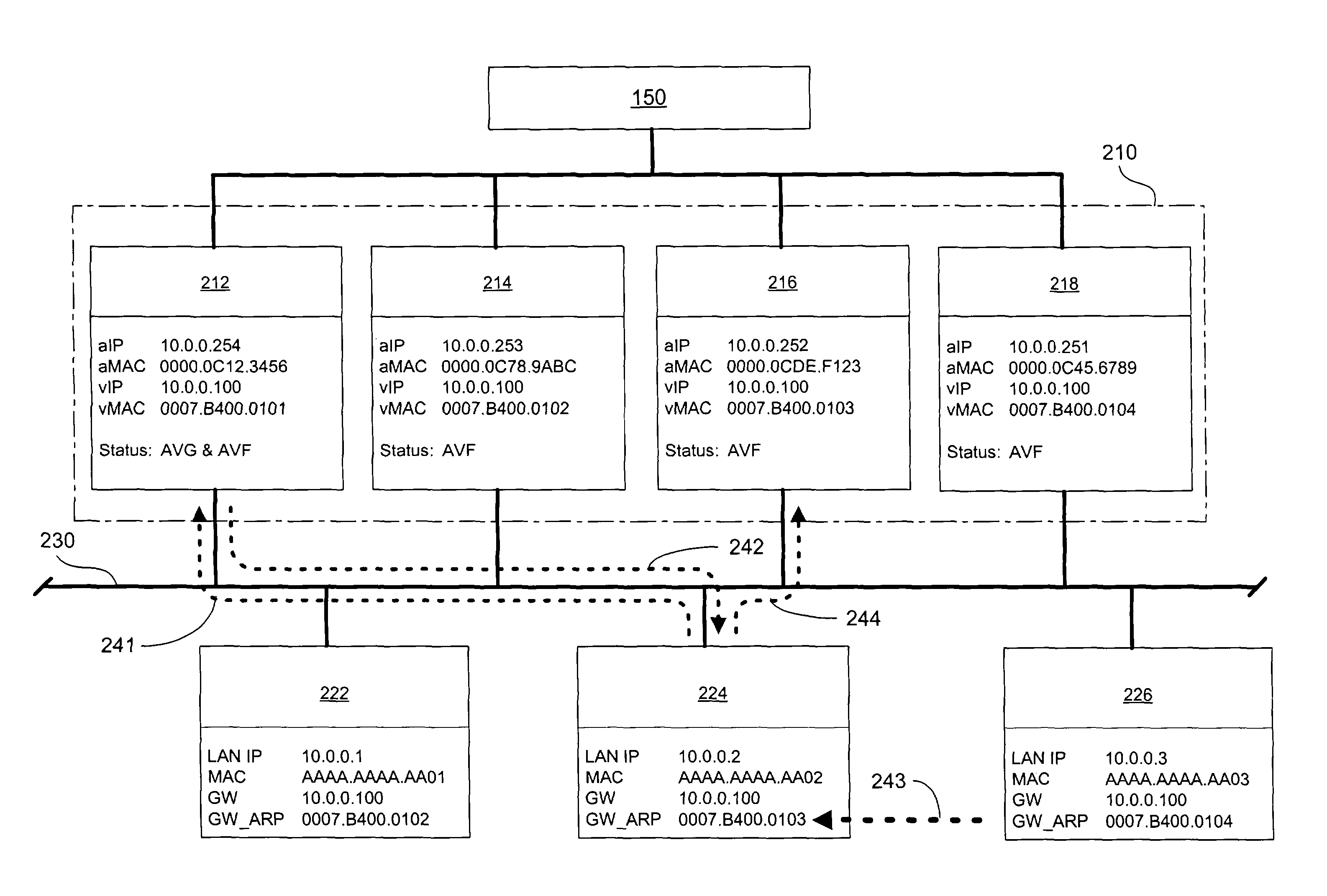 Network address translation with gateway load distribution