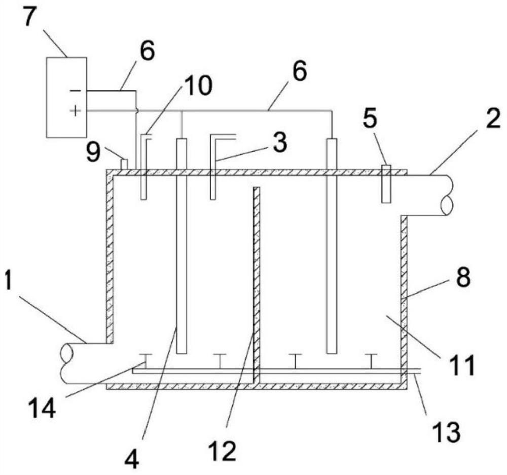 Method for oxidizing pollutants in water through electricity/ozone/permanganate coupling