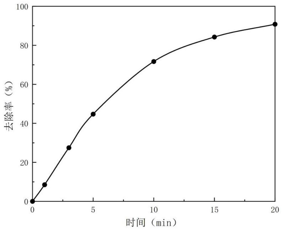 Method for oxidizing pollutants in water through electricity/ozone/permanganate coupling