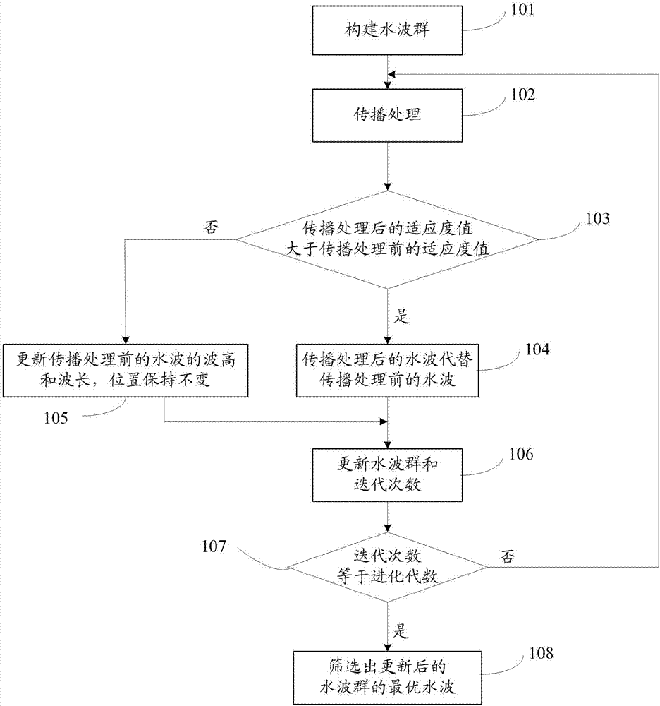 Clustering center determining method, determining system and clustering method