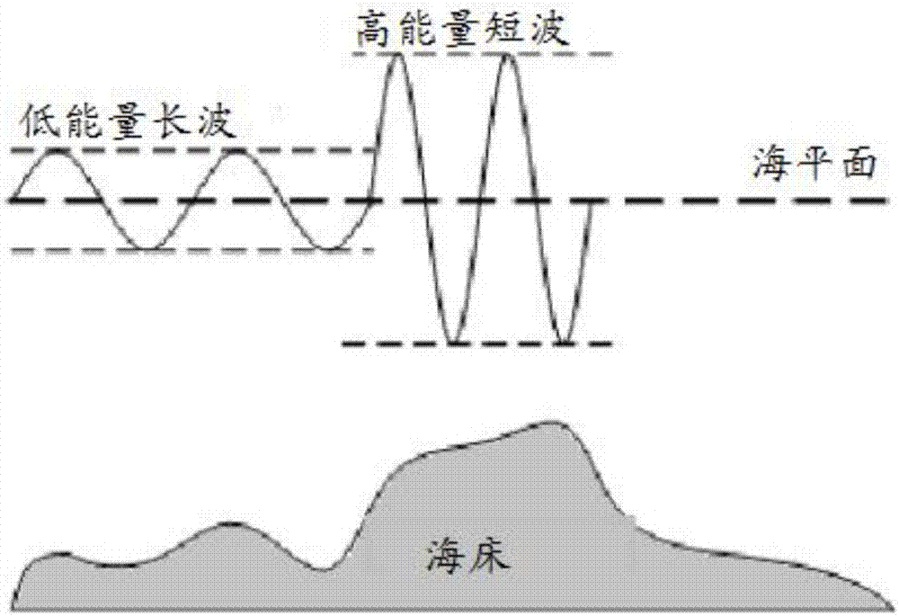 Clustering center determining method, determining system and clustering method