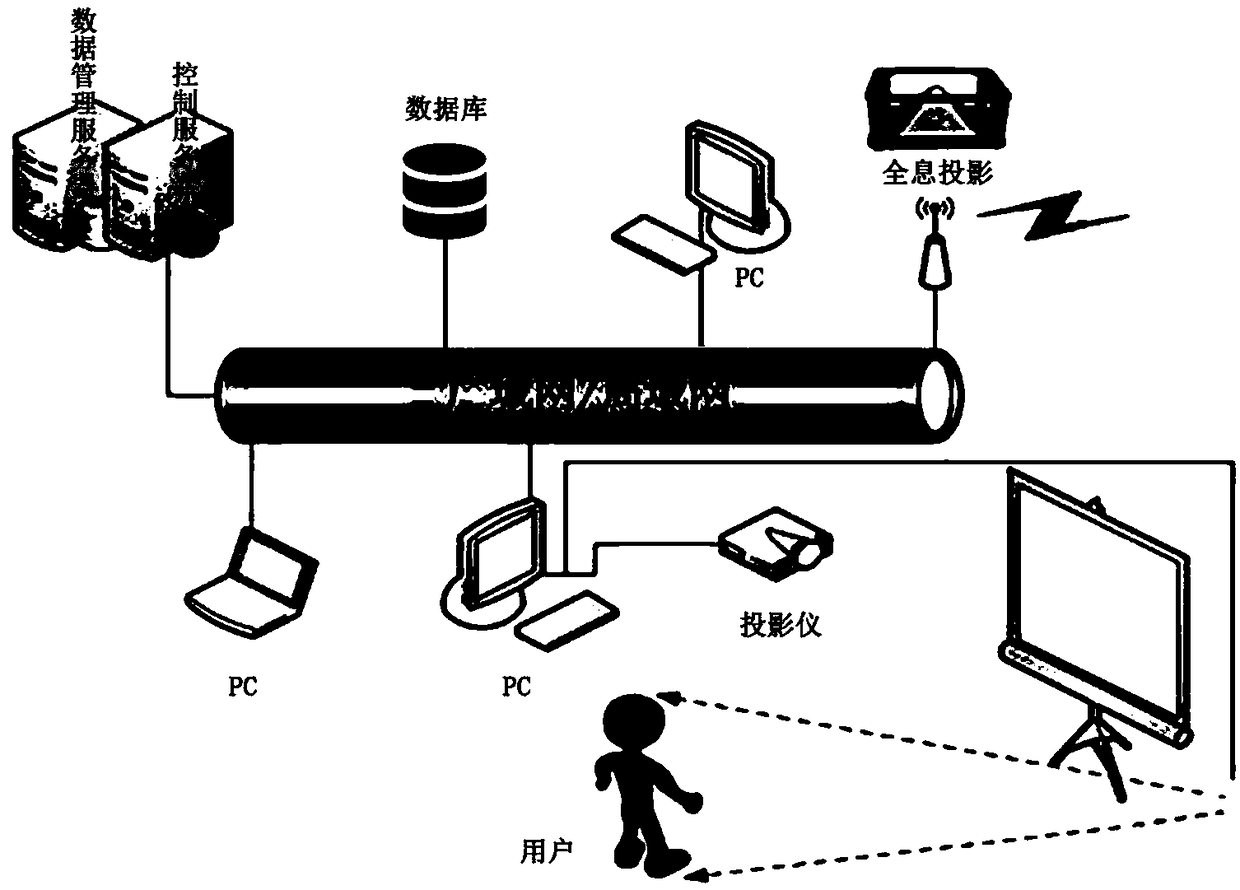 Arduino-based multi-device interactive display control system and method