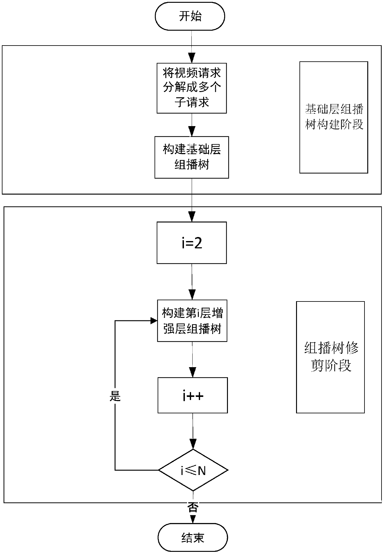 Scalable video stream multicast method based on QoS intelligent perception in SDN environment