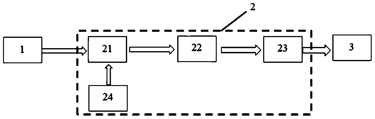 Drainage pipe network leakage monitoring equipment based on distributed optical fiber temperature measurement