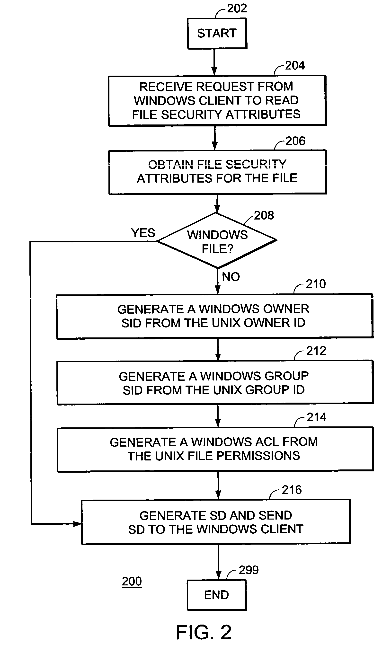 System, device, and method for managing file security attributes in a computer file storage system