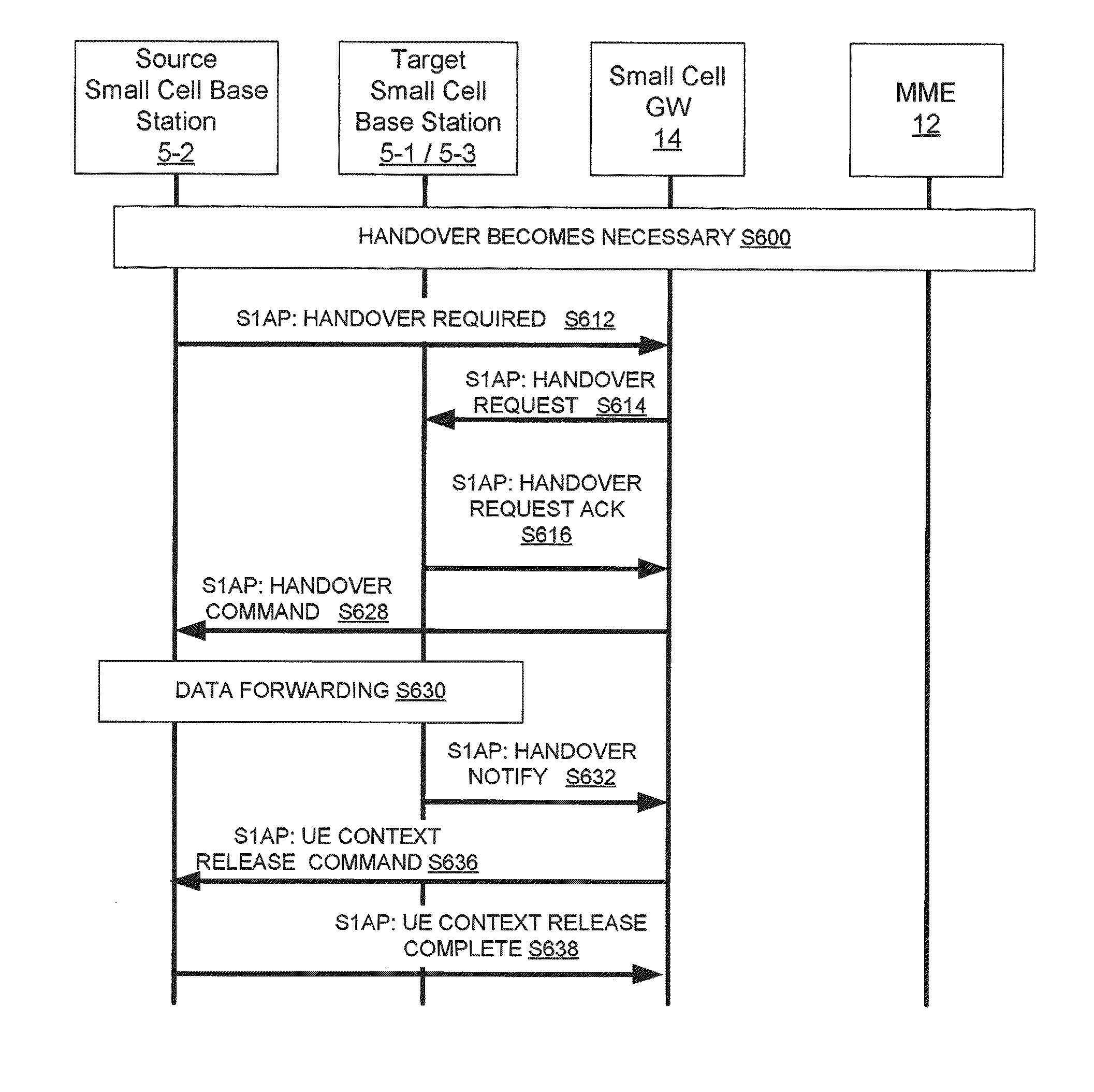 Communication system