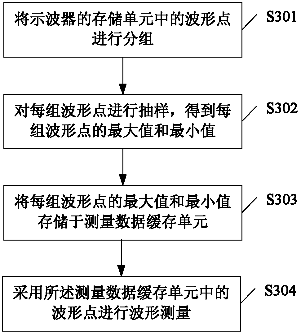 Oscilloscope capable of improving measurement accuracy and measurement method