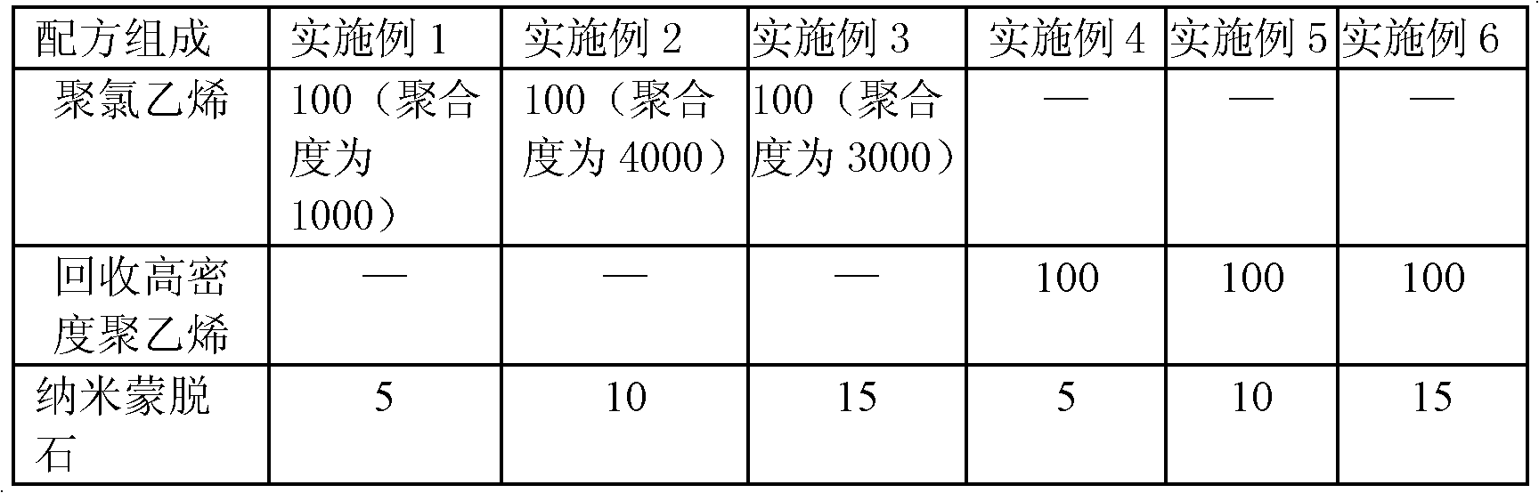 Cabo wood-plastic composite and preparation process thereof