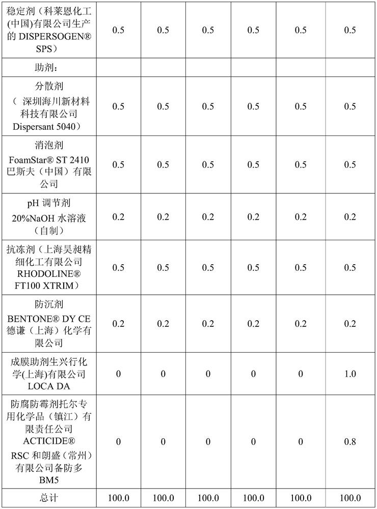 Modified potassium silicate styrene-acrylic emulsion and preparation method thereof as well as preservative-free and solvent-free water-based polymer material and preparation method thereof