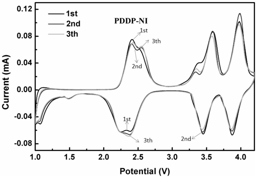 Application of bis-triphenylamine-imide polymer in preparation of positive electrode for lithium battery