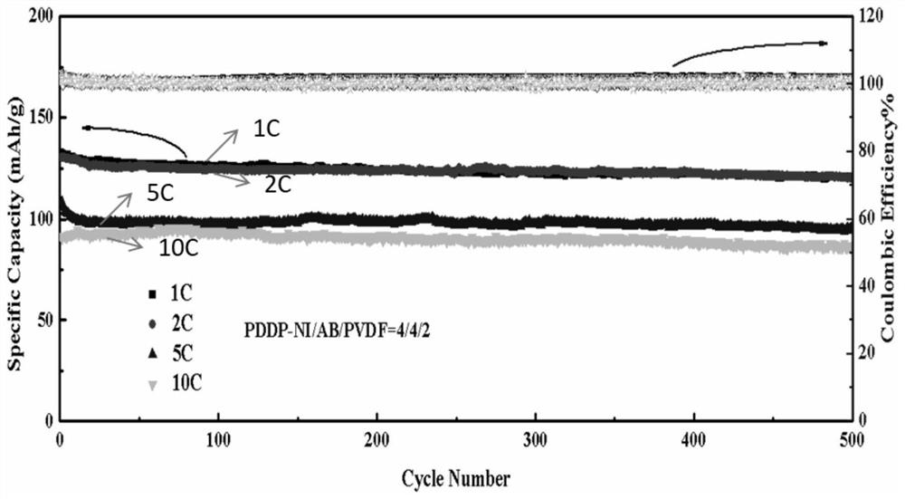 Application of bis-triphenylamine-imide polymer in preparation of positive electrode for lithium battery