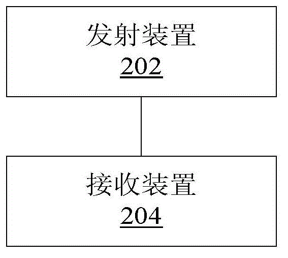 Signal transmission method, device and system