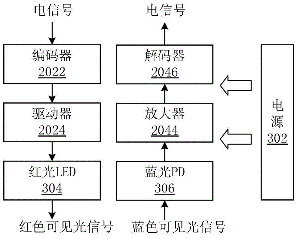 Signal transmission method, device and system